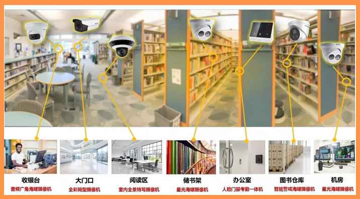 圖書館監控系統.jpg